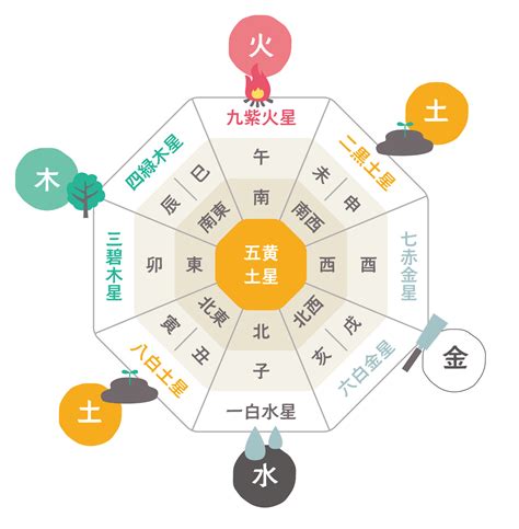 風水 青色|【風水】青色が持つ意味と上がる運気は？組み合わせのいい色と。